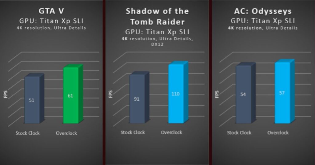 How Much Should You Overclock Your GPU?