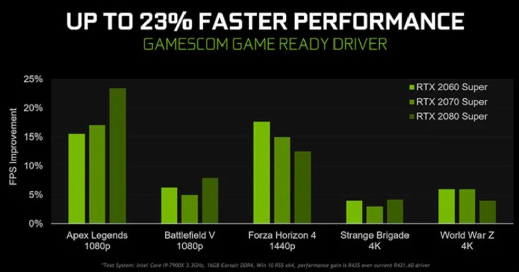 How to Boost FPS in PC Gaming