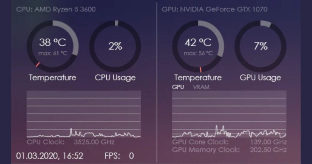 Good CPU and GPU Usage for PC Gaming