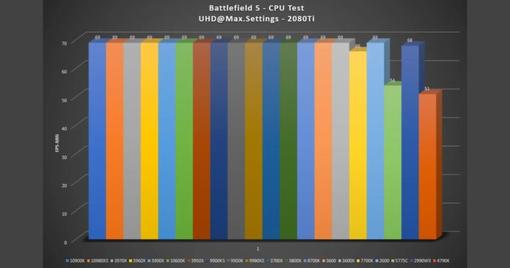 how CPU and GPU impact gaming frame rates